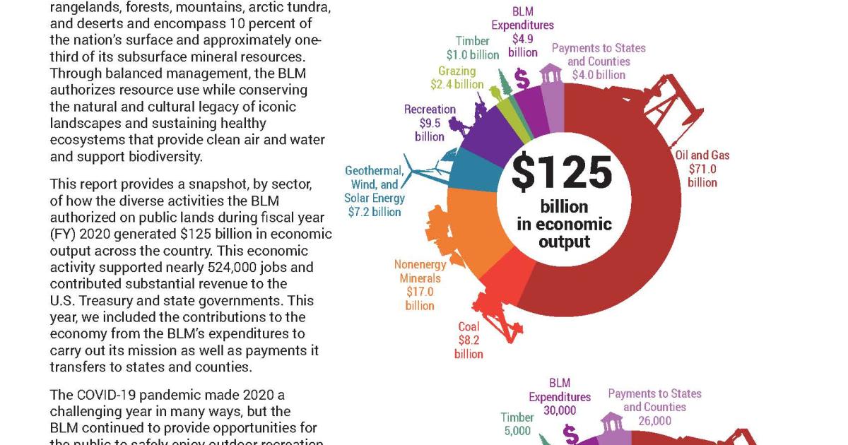 BLM A Sound Investment for America 2021 Bureau of Land Management